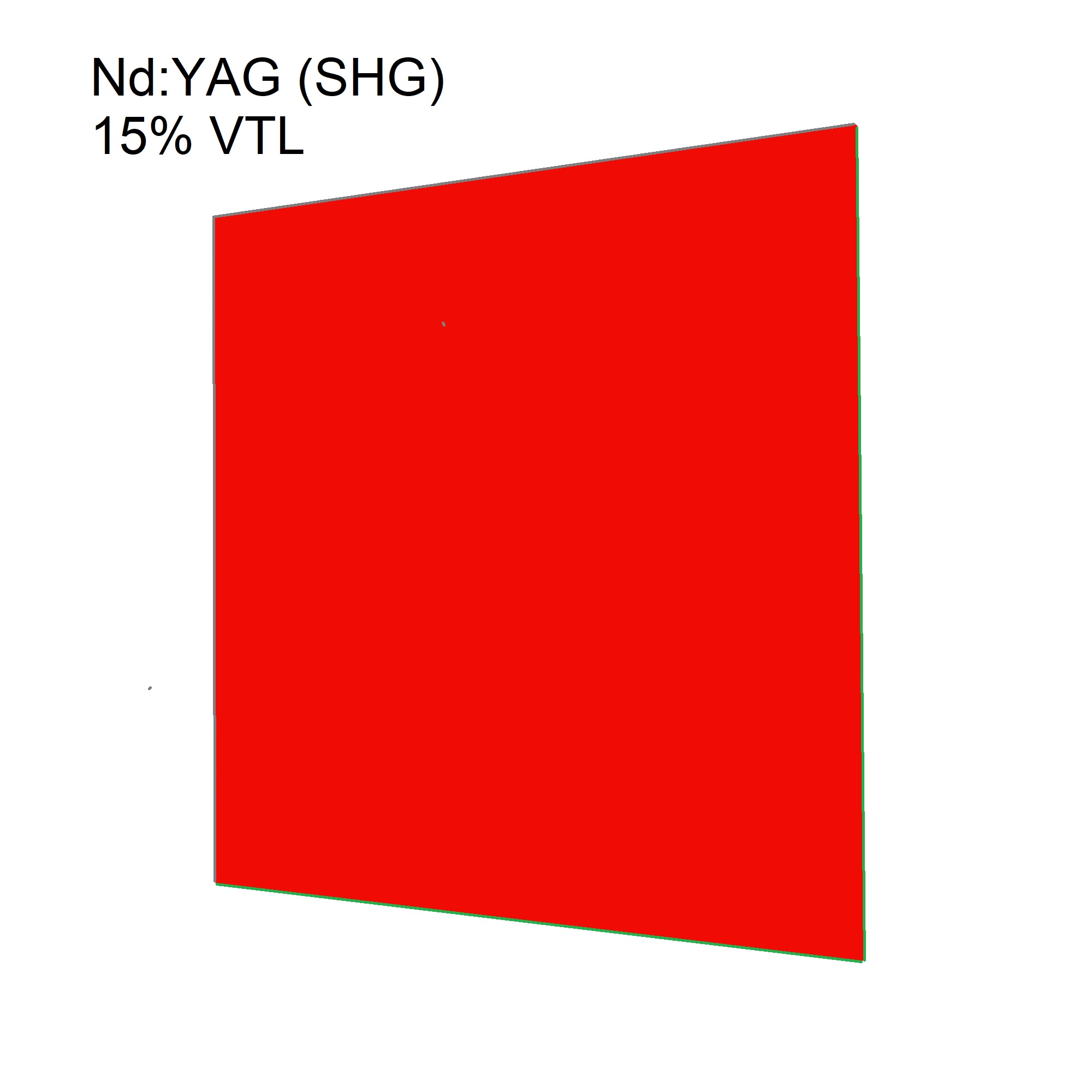 Okna bezpieczeństwa laserowego dla SHG Nd:YAG (480nm - 540nm) (YL-500-SHG)
